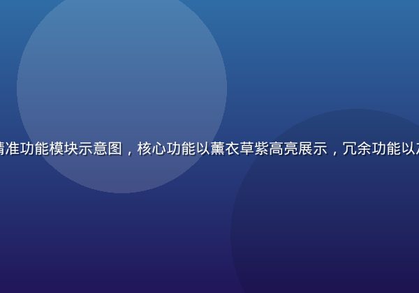 娜娜轻量版精准功能模块示意图，核心功能以薰衣草紫高亮展示，冗余功能以灰色淡化区分